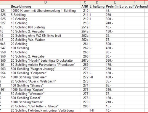 Sammlungsauflösung